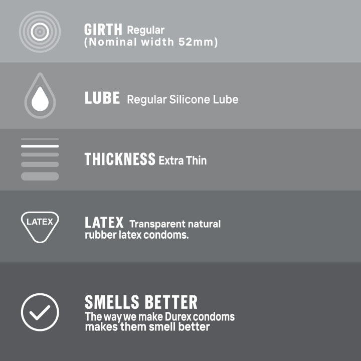 Durex%20Condoms%20Fun%20Bundle%20-%20Extended%20Pleasure%2012%20Pcs%20+%20Invisible%2012%20Pcs%20-%20Image%204