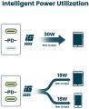 RAMPOW 38W Dual Port Type C Wall Charger. 