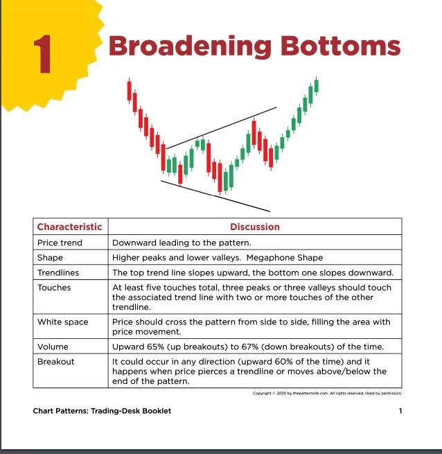 60+%20Most%20Popular%20Chart%20Pattern%20Book%20In%20English%20%7C%20Best%20Book%20of%20Trading%20Chart%20Pattern%20-%20Image%203