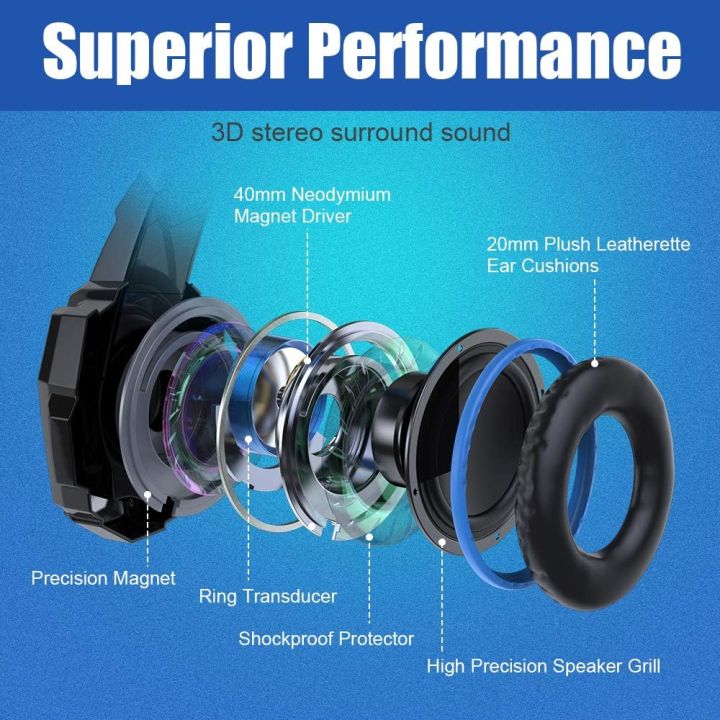 BENGOO%20G9000%20Stereo%20Gaming%20Headset%20for%20PS4%20PC%20Xbox%20One%20PS5%20Controller,%20Noise%20Cancelling%20Over%20Ear%20Headphones%20with%20Mic,%20LED%20Light,%20Bass%20Surround,%20Soft%20Memory%20Earmuffs%20(Blue)%20-%20Image%202