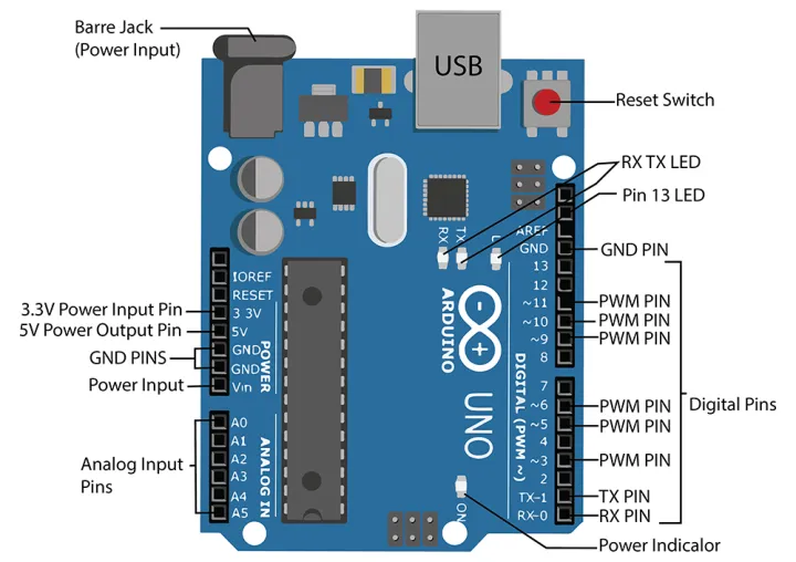 Arduino%20Uno%20R3%20Dip%20Development%20Board%20In%20Pakistan%20-%20Image%202