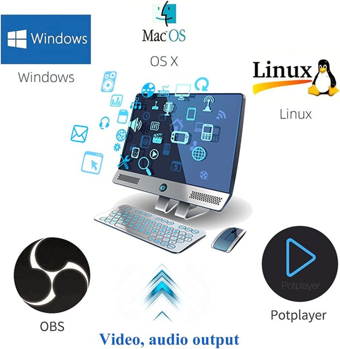 HDMI%20Video%20Capture%20Card%20USB%203.0%204K%20%20Video%20Capture%20Card%20Device%201080P@60Hz%20Capture%20Card%20via%20OBS%20Connect%20DSLR%20Camcorder%20for%20Live%20Broadcast%20Gaming%20Streaming%20Teaching%20or%20Meeting%20%20%7C%20The%20Hope%20Store%20-%20Image%208