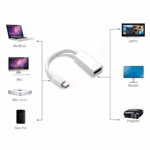 Thunderbolt%20Mini%20DisplayPort%20Display%20Port%20DP%20Male%20to%20HDMI%20Female%20Adapter%20Converter%20Cable%20For%20Apple%20Mac%20Macbook%20Pro%20Air%20Notebook%20-%20Image%204