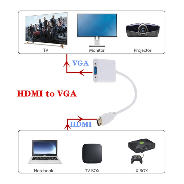 HDMI%20to%20VGA%20Converter%20with%20Audio%20Cable%20High-Speed%20Adapter%20for%20Video%20Display%20Universal%20Compatibility%20-%20Image%203