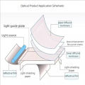 LCD Brightness Enhancement Backlight Module Brightening Film Screen Repair Laptop Accessories Rectangular Prism Sheet. 