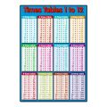 Waterproof Removable For Quick Calculation Chart Basic Math Preschool Primary Education Times Tables Chart Educational Maths Chart Educational Learning Poster Children Multiplication Table. 