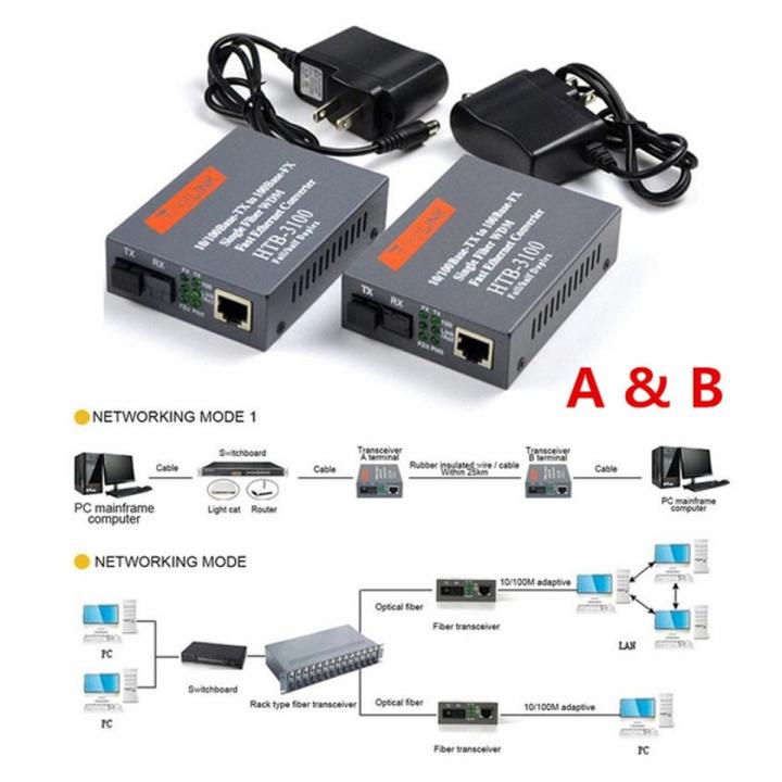 Net Link Media Converter Pair Box Pack 100 Mbps Fiber Optical Transceiver One Pair Fiber Media Converter