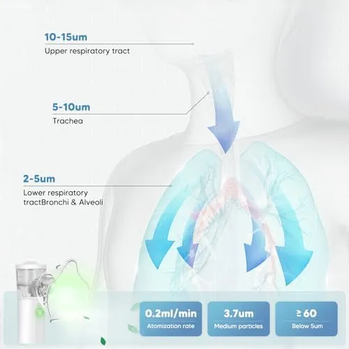 Handheld%20Mesh%20Nebulizer%20Portable%20Nebulizer%20Machine%20For%20Adults%20Kids%20Home%20Travel%20Inhalator%20Nebulizador%20Masks%20Humidifier%20%7C%20Soundless%20Nebulizer,%20Mini%20Mini%20Inhaler%20Machine%20-%20Image%209