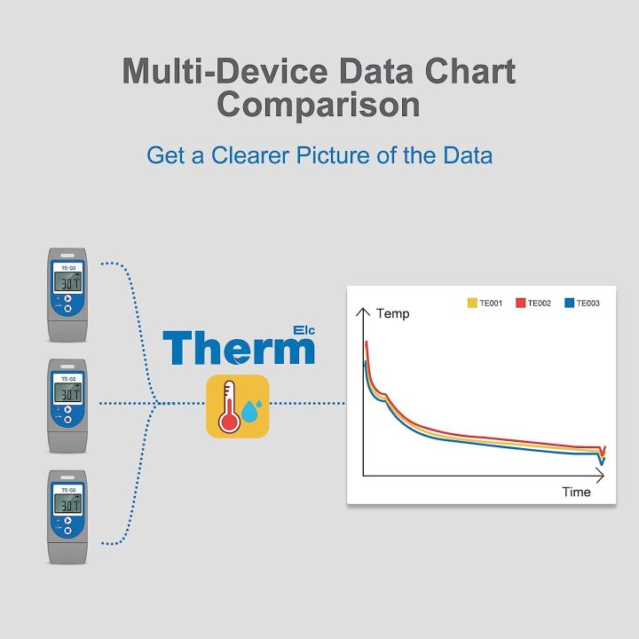 ThermElc%20TE-02%20PDF%20Temperature%20Data%20Logger,%20with%20LED%20Indicator%20Lights,%20PDF%20File%20includes%20MKT,%20Alert,%20Temperature%20Graph,%20Temperature%20recorder%20for%20Shipping%20Temperature-sensitive%20Products%20-%20Image%205