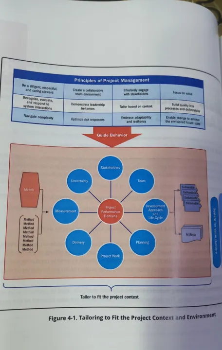 A%20Guide%20to%20the%20Project%20Management%20Body%20of%20Knowledge%20(PMBOK%C2%AE%20Guide)%20%E2%80%93%20Seventh%20Edition%20and%20The%20Standard%20for%20Project%20Management%20-%20Image%203