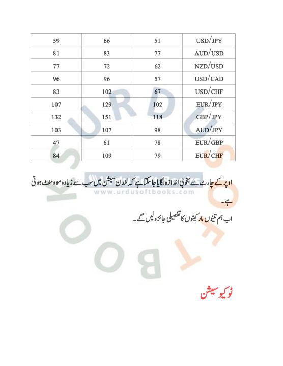 Forex%20Trading%20Book%20In%20Urdu%20%7C%20Best%20Book%20Of%20Crypto%20Forex%20Trading%20Basic%20To%20Advance%20Business%20Book%20-%20Image%205