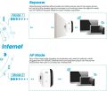 Wireless-N 300Mbps 2T2R WIFI Repeaters 802.11G-B-N Network Router Range Extender wifi booster | Wifi Range Extender - Wi-Fi Amplifier 802.11 N Network Amplifier For Home/Office Wifi Signal Extender. 