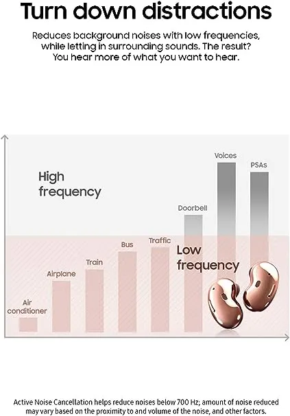 SAMSUNG%20Galaxy%20Buds%20Live%20True%20Wireless%20Earbuds%20US%20Version%20Active%20Noise%20Cancelling%20Wireless%20Charging%20Case%20Included,%20Mystic%20Bronze%20-%20Image%205