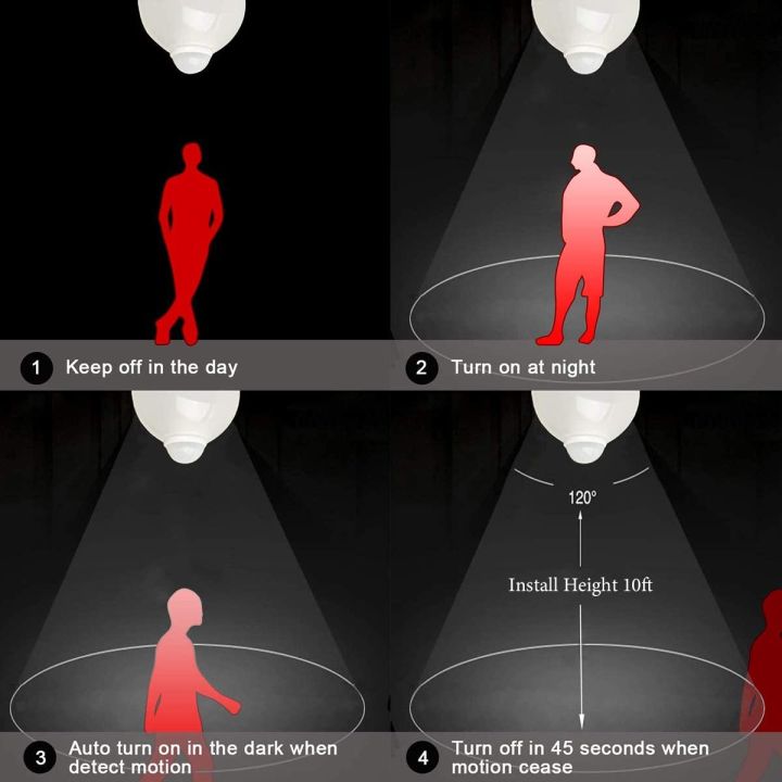 Motion%20Sensor%20Bulb%20,9W%20&%207W.%20Motion%20Activated%20Dusk%20to%20Dawn%20%20Light%20Bulb%20Outdoor/Indoor%20for%20Front%20Door%20Porch%20Garage%20Basement%20Hallway%20Closet.%20-%20Image%204