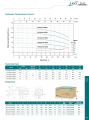 LEO ECH10-50 , 2200WATT / 3.0 HP ,  STAINLESS STEEL MULTISTAGE CENTRIFUGAL PUMP, 380V~400V THREE PHASE, SIZE:- 1 1/2" X 1 1/4", EURPEON STANDARD. 