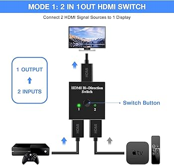 HDMI%20Bi-Directional%20Dual%20Function%20Switch%20and%20HDMI%20Splitter%20-%20A%20nonpowered%20HDMI%20switch%20or%20splitter%20that%20allows%20you%20to%20either%20connect%20two%20devices%20to%20one%20TV%20or%20split%201%20device%20into%202%20displays.%20Plug%20and%20play%20with%20no%20power%20%7C%20HDMI%20%20Splitter%20%7C%20HDMI%20%7C%20Switchers%20%7C%20-%20Image%204