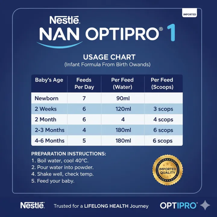 NAN%20OPTIPRO%201%20Infant%20Formula%20Milk%20Powder%20400g%20(0%E2%80%936%20Months)%20%E2%80%93%20With%20HMO%20&%20Probiotics%20for%20Immunity,%20Growth%20&%20Brain%20Development%20baby%20growth%20formula%20%20newborn%20milk%20powder%20%20nan%20optipro%201%20%20nan%20stage%201%20formula%20%20baby%20milk%200%E2%80%936%20months%20%20infant%20formula%20milk%20-%20Image%206