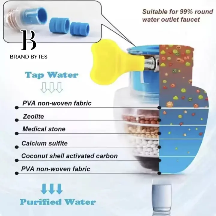 5%20Layer%20Water%20Purifier%20Filter%20Faucet%20-%20Water%20Tap%20And%20Water%20Clean%20Purifier%20Filter%20By%20Trendy%20Trove%20-%20Image%205