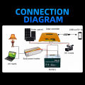 Original Suoer 30A MPPT Solar Charge Controller ST-H1230 Smart Digital DC 12V/24V. 
