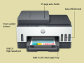 HP Smart Tank 750 Wi Fi Duplexer All-in-One Printer with ADF and Smart Guided Button. 
