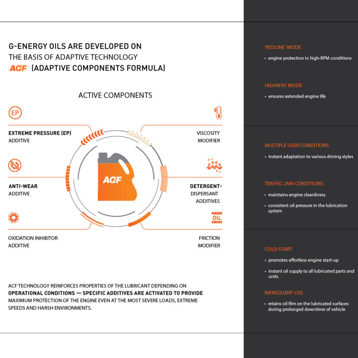 G-Energy%20Synthetic%20Long%20Life%2010W-40%20Engine%20Oil%204%20Liter,%20Petrol%20Car%20Oil%20Gasoline%20Engine%20Motor%20Oil%20All%20Season%20SAE%2010W-40%20Engine%20Lubricant%20Mobil%20Oil%204L%20Perfect%20For%20Passenger%20Cars,%20Sedans,%20Cross%20Overs,%20SUV%E2%80%99s,%20Vans,%20and%20Light%20Trucks,%20Imported%20Made%20in%20Italy%20-%20Image%207