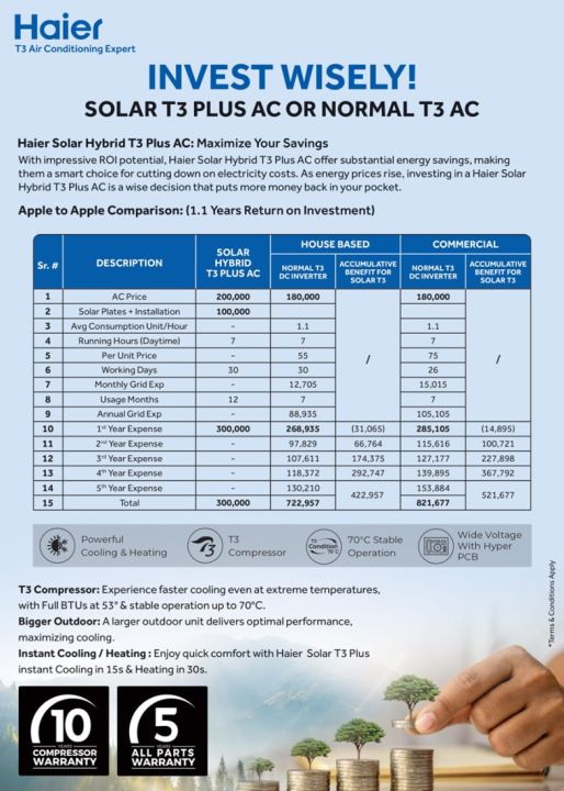Haier Solar Hybrid AC III (Heat & Cool) - T3 Inverter -1.5 Ton DC Inverter - Direct Solar Panel Connection - 10 Years Warranty + Free Professional Installation By Haier