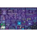 Map Of Computer Science Poster Panaflex Banners Kids Home School Decoration. 
