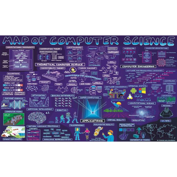 Map Of Computer Science Poster Panaflex Banners Kids Home School ...