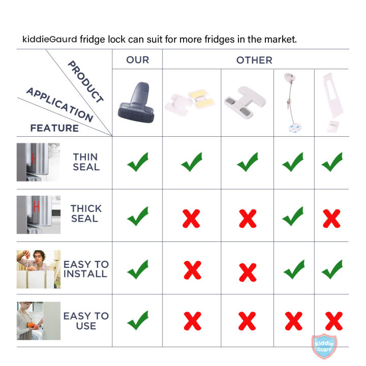 Baby%20Safety%20Lock%20Refrigerator%20Lock%20Child%20Safety%20Fridge,%20Refrigerator,%20Dispenser%20Lock%20for%20Kitchen%20and%20Freezer%20Lock%20T-Shape%20Design%20-%20KiddieGuard%20-%20Image%207
