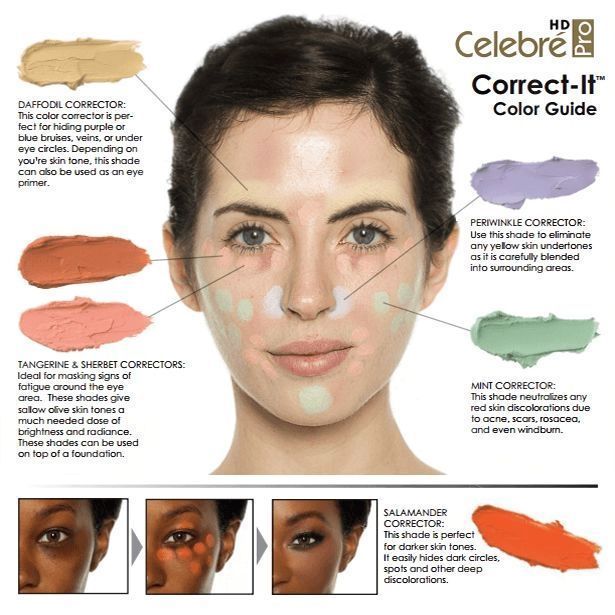 Color%20Corrector%20Palette,%205%20in%201%20Concealer%20Contour%20Palette,%20Color%20Corrector%20for%20Dark%20Circles,Redness,%20Brighten,%20Cream%20Concealer,%20Color%20Correcting%20Palette%20Full%20Coverage%20Concealer%20Make%20Up%20Kit%20-%20Image%205