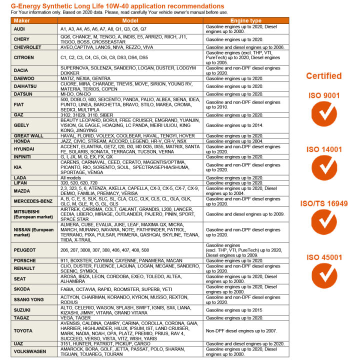 G-Energy%20Synthetic%20Long%20Life%2010W-40%20Engine%20Oil%204%20Liter,%20Petrol%20Car%20Oil%20Gasoline%20Engine%20Motor%20Oil%20All%20Season%20SAE%2010W-40%20Engine%20Lubricant%20Mobil%20Oil%204L%20Perfect%20For%20Passenger%20Cars,%20Sedans,%20Cross%20Overs,%20SUV%E2%80%99s,%20Vans,%20and%20Light%20Trucks,%20Imported%20Made%20in%20Italy%20-%20Image%206