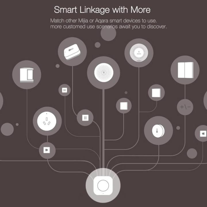 Original%20Xiaomi%20Aqara%20Gyroscope%20Upgrade%20Version%20Wireless%20Switch%20Xiaomi%20Smart%20Home%20Remote%20Control%20Swtich%20-%20Image%207