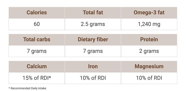 Organic%20Halim%20Seeds%20100%20grams%20100%25%20Pure%20/Garden%20Cress%20/%D8%AA%D8%AE%D9%85%20%DB%81%D9%84%DB%8C%D9%88%D9%86%20%DB%94%20%DB%81%D8%A7%D9%84%D9%88%DA%BA%E2%80%AC%20%DB%94%20%D8%A2%D9%84%DB%8C%D9%88%20%DB%94%20%DB%81%D8%A7%D9%84%DB%8C%D9%85%20%DB%94%20%DB%81%D8%A7%D9%84%DB%8C%DB%81/%20Aliv%20/%20Asaliya%20Seeds%20/%20Halia%20/%20Haliya%20/%20Halya%20-%20Herbal%20Pure%20-%20Image%203