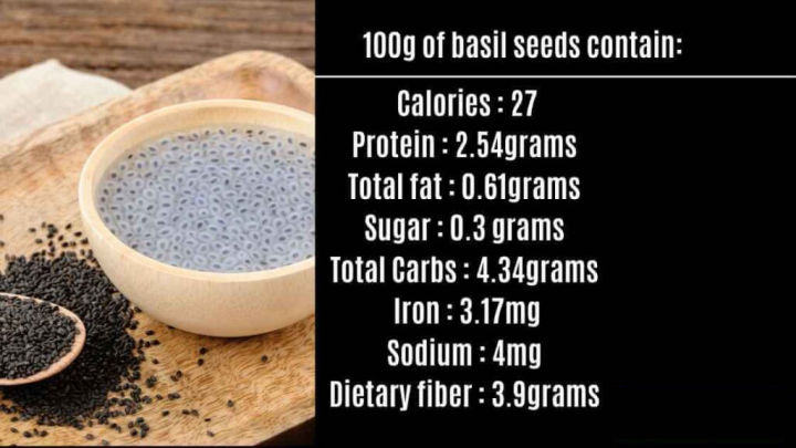 Basil%20Seeds%20(Tukh%20Malanga)%20(%D8%AA%D8%AE%D9%85%20%D9%85%D8%A7%20%D9%84%D9%86%DA%AF%D8%A7)%20%E2%80%93%20100%20gm%20-%20With%20Nature%E2%80%99s%20Cooling%20Properties%20-%20Pak%20Herbs%20-%20100%25%20Pure%20and%20Natural%20-%20100%20gm%20-%20Image%204