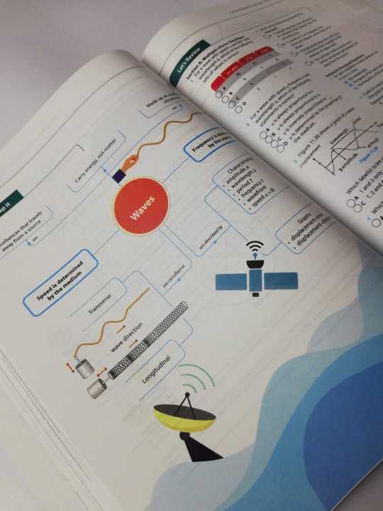 Physics%20Matters%20GCE%20O%20Level%20Textbook%205th%20Edition%20by%20%20Dr.%20Charles%20Chew%20&%20Chow%20Siew%20Foong%20-%20Image%208