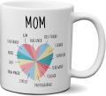 Funny Mom Coffee Mug from Daughter or Son 330Ml. 