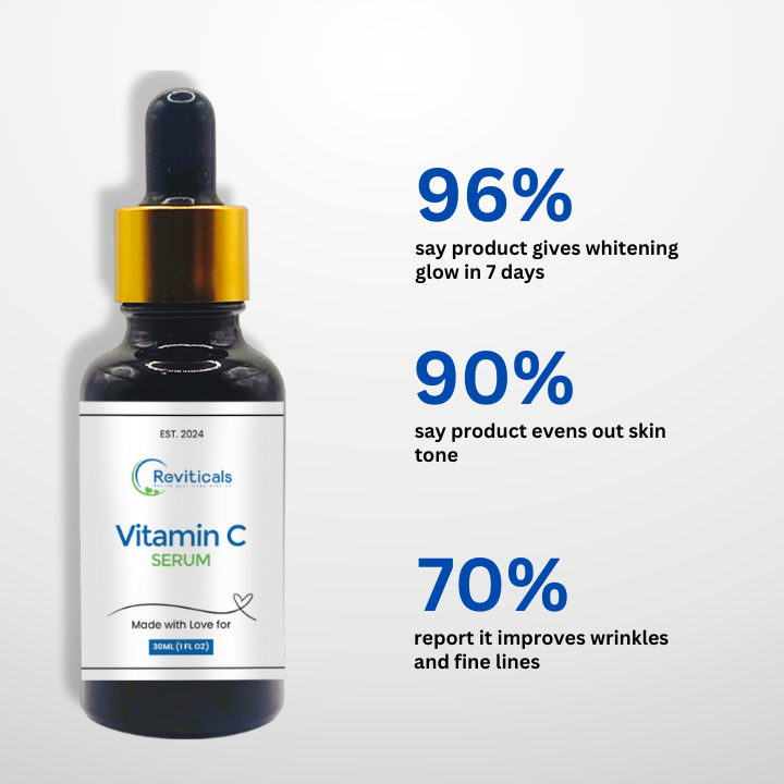Reviticals%20Vitamin%20C%20Serum,%20Guaranteed%20Results%20plus%20Free%20sample.%20-%20Image%203