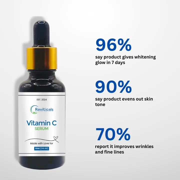 Reviticals%20Vitamin%20C%20Serum,%20Guaranteed%20Results%20plus%20Free%20sample.%20-%20Image%203