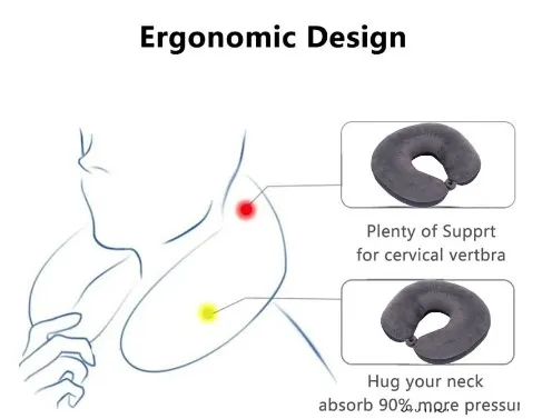 360%20Degree%20Neck%20Pillow%20Travel%20Pillow,%20Neck%20Pillow,%20Unisex%20Micro%20Fibre%20Soft%20Cushions%20Neck%20Rest%20Pillow%20for%20Travel%20Car%20Train%20Flight%20Bus%20Neck%20Travel%20Pillow%20Multipurpose%20-%20Image%205