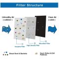 NANLIY-Cabin Air Filter for Tesla Model S Air Filter HEPA with Activated Carbon for 2012-2015 Model S 1035125-00-A. 