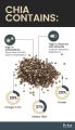 Organic Chia Seeds 1Kg Pack - full of benefits and Best for Weight Loose. 
