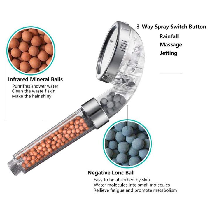 Shower%20Head,%20Handheld%20High%20Pressure%20Filter%20Filtration%20Stone%20Stream%20Showerhead%20Water%20Saving%20Ionic%20with%203-Way%20Shower%20Modes%20for%20Dry%20Skin%20&%20Hair%20by%20Nosame%20-%20Image%202
