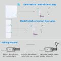 Thinkbée Wireless Light Switch Kit, IP66 Waterproof No Wiring Wall Switch with Small Receiver Remotely Control Your Led Lamps ON/Off 330ft Indoor 1700ft Outdoor, Integrated Power Up to 1000W, A [Energy Class A+++]. 