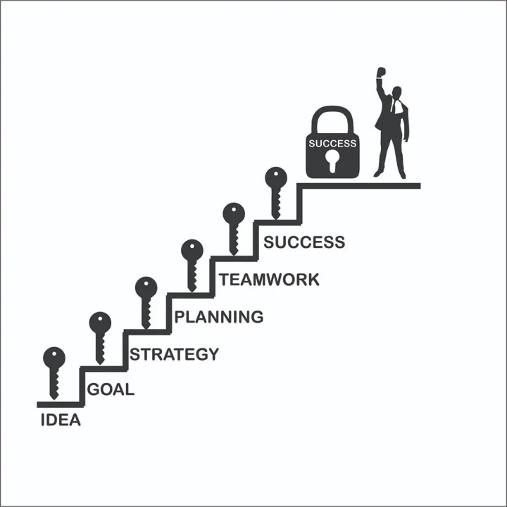 Office%20Goal%20Strategy%20Planning%20Creativity%20Success%20Inspiration%20Quote%20Wall%20Vinyl%20Sticker%20Decal%20for%20Home%20and%20Office%20Decor%20-%20Image%206