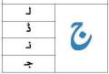 Flash Cards- Urdu Haroof-e-Tahajji matching with their Respective Adhi Ashkal. 