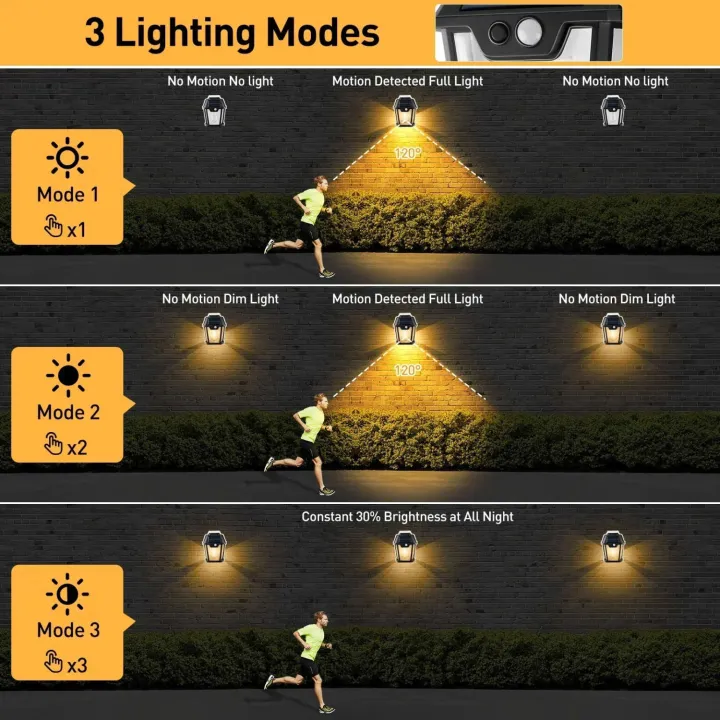Human%20Body%20Induction%20Solar%20Wall%20Lamp%20IP65%20Waterproof%20Tungsten%20Filament%20Lamp%20Induction%20Lamp%20Villa%20Lighting%20Night%20Light%20-%20Image%206