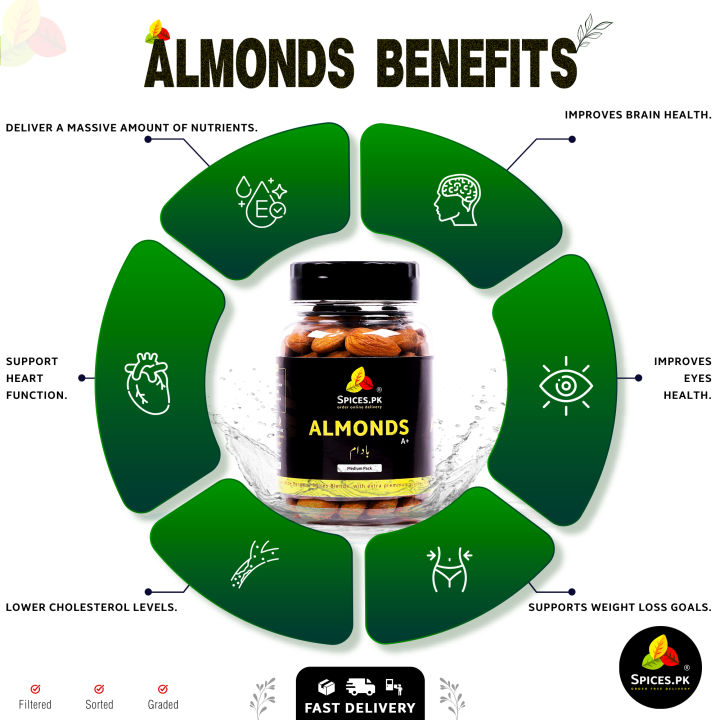 American%20Almonds%20(Badaam%20/%20Badam%20Giri)%20%E2%80%93%20A+%20Grade%20Raw%20Almonds%20%E2%80%93%20Premium%20Dry%20Fruit%20for%20Snacking,%20Baking%20&%20Cooking%20%E2%80%93%20150g%20-%20Image%202