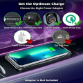 Universal 20W Car Wireless Charger Pad – Fast Charging Mat for Smartphones, 5A Anti-Slip Dashboard Charging Pad – 1 Pc. 