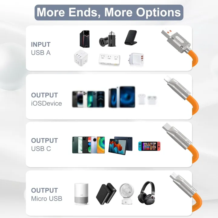 Multi%20Charging%20Cable%204FT,%203%20in%201%20Multi%20Charger%20Cable%20Heavy%20Duty%20Unbreakable%20Silicone%20Zinc%20Alloy%20Universal%203A%20Fast%20Charge%20Cord%20with%20Type-C/Micro%20USB/IP%20Connectors%20for%20Phones%20and%20More%EF%BC%88Orange%EF%BC%89%20-%20Image%205