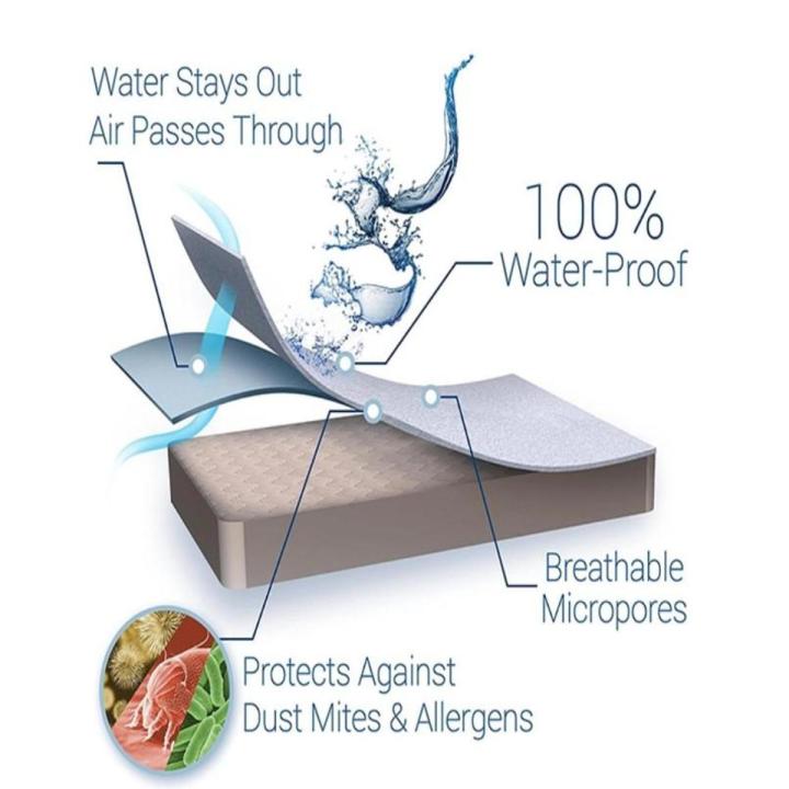 Waterproof Double Mattress Product Sheet 72X78
